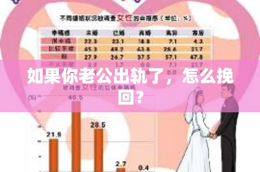 如果你老公出轨了，怎么挽回？
